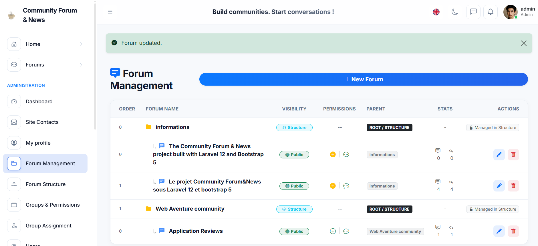 Forum Management Screen