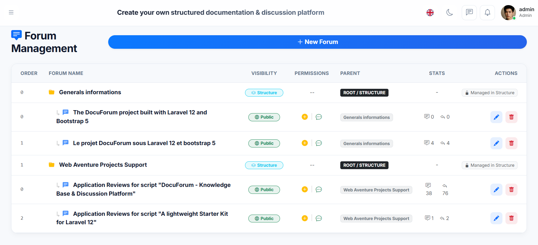 Forum Management Screen